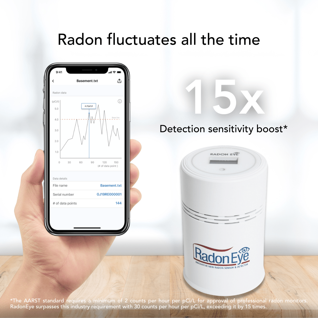 RadonEye