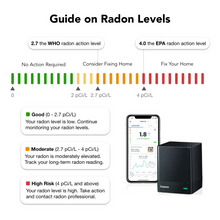 Load image into Gallery viewer, EcoQube digital radon detector, provide alert when radon level exceed EPA Radon action level 4 pCi/L, 
