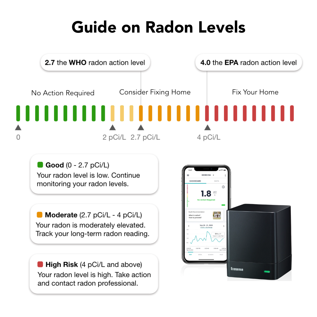 EcoQube digital radon detector, provide alert when radon level exceed EPA Radon action level 4 pCi/L, 