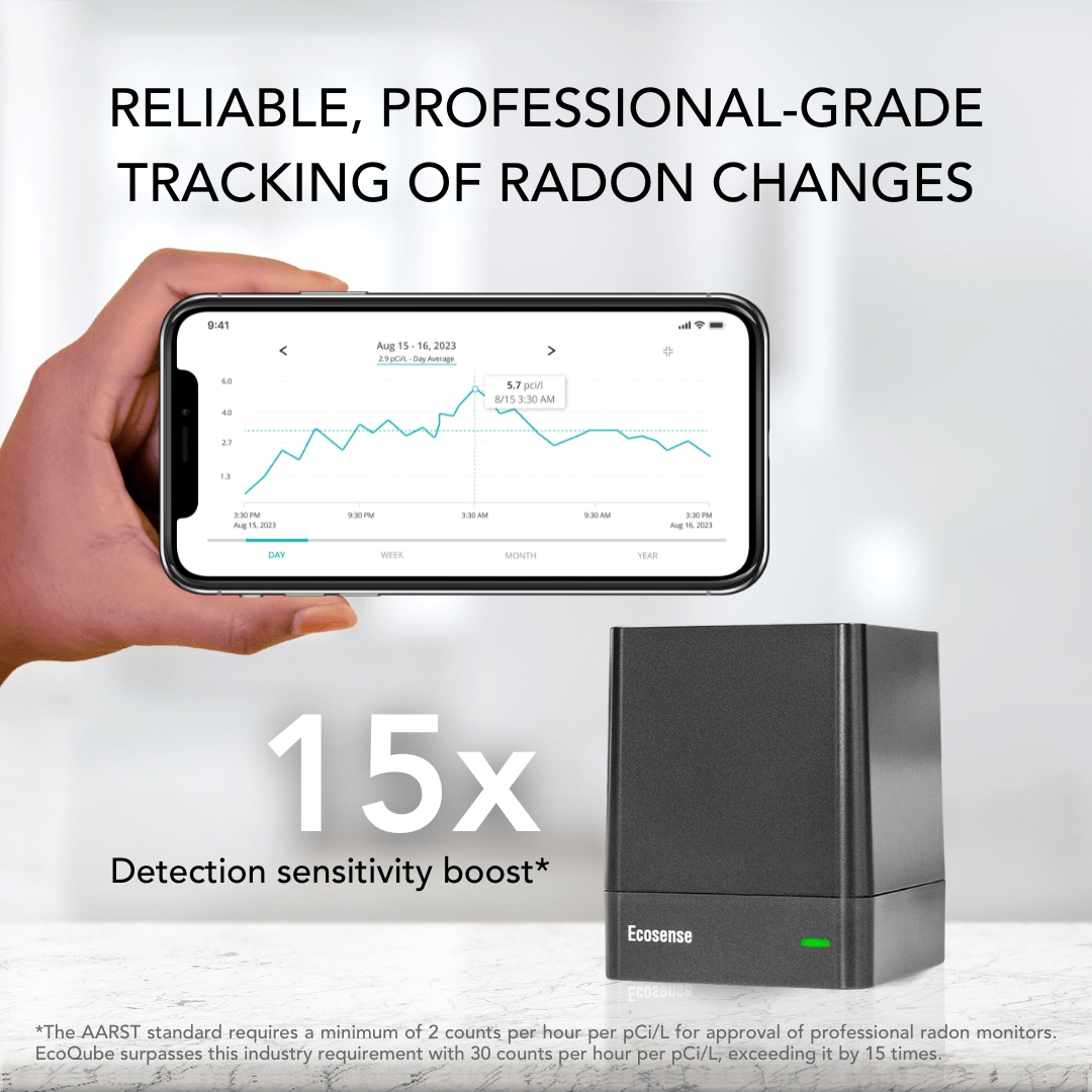 EcoQube sensitivity exceeds industry standards by 15x providing the most accurate radon detection