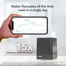 Load image into Gallery viewer, EcoQube digital radon detector, best sensitivity in the market

