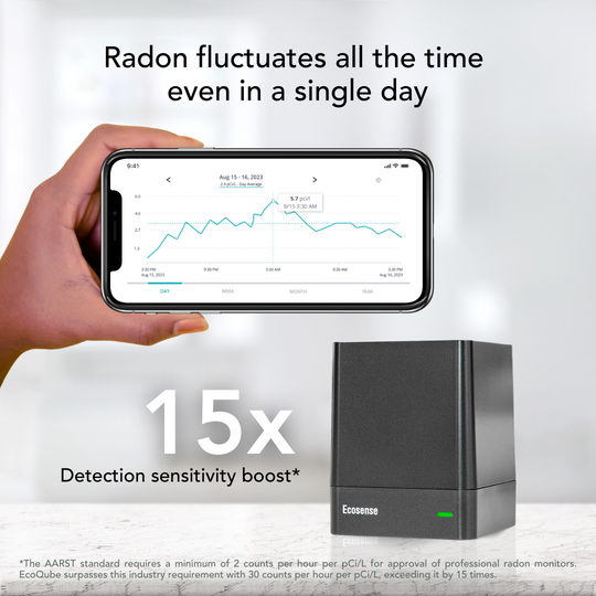 EcoQube digital radon detector, best sensitivity in the market